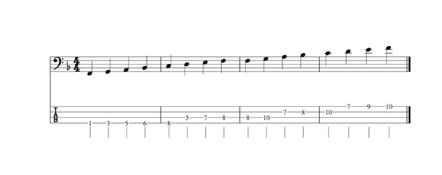 エレキベース Fdur