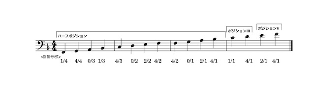 コントラバスFdur